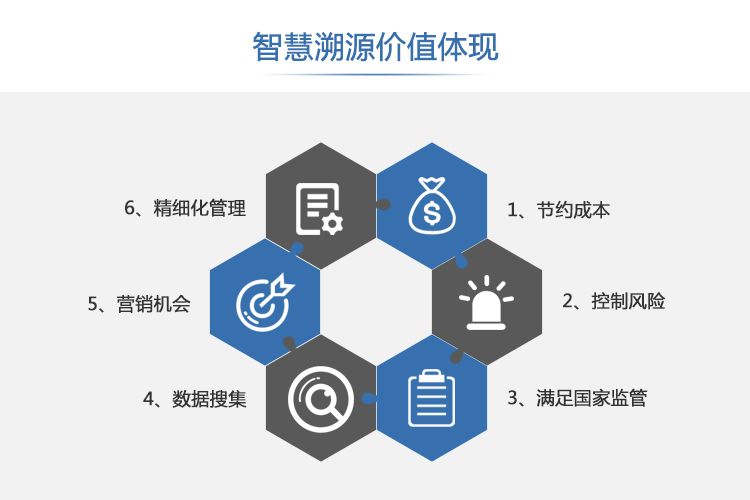 食品防伪溯源系统