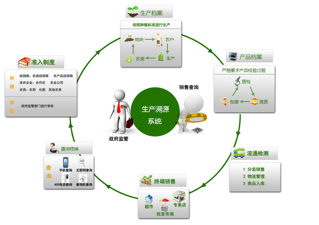 利箭防伪